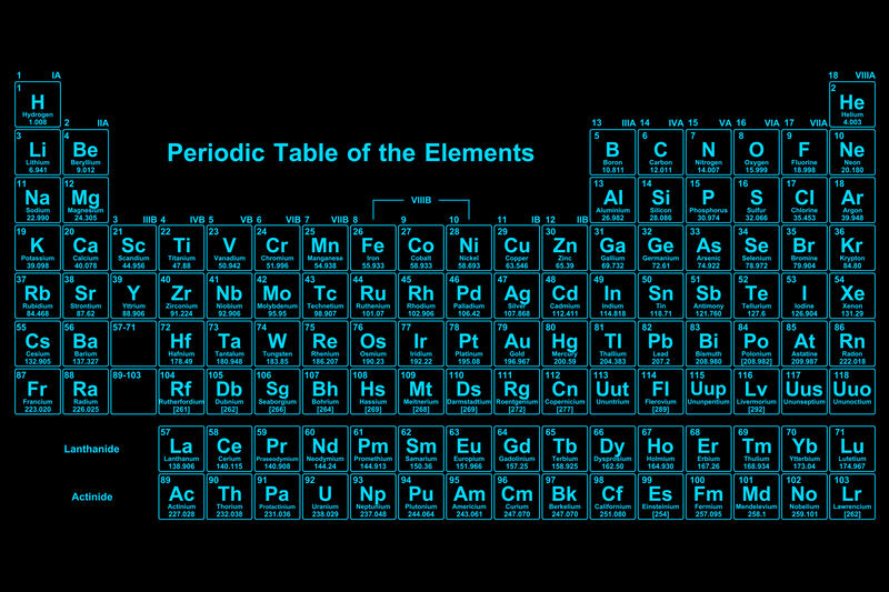 Tableau périodique des éléments chimiques